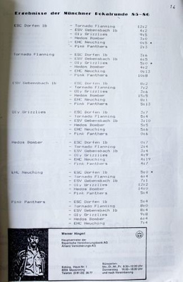 Klub Hokejowy Neuching e.V. Podsumowanie roku 1986