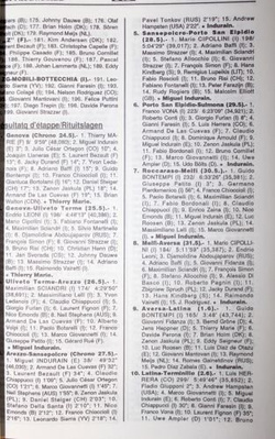 Rocznik Kolarski Velo 93 (Het Nieuwsblad)