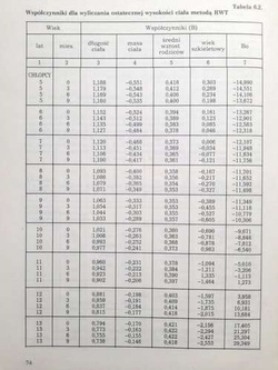 Opieka zdrowotna w sporcie dzieci i młodzieży