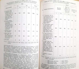Sport, rekreacja i turystyka na zajęciach pozalekcyjnych organizowanych w szkole. Studium empiryczne (AWF Poznań)