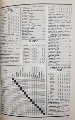Rocznik piłkarski. Futbol 84-85 (L'Equipe)