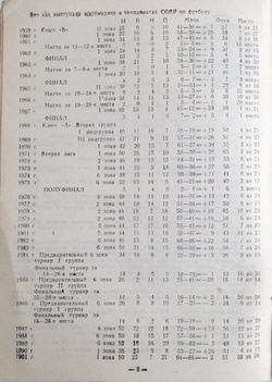 Futbol 92. Informator FK Polesie Żytomierz