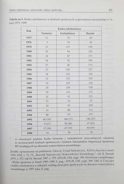 Sport w województwie sieradzkim w latach 1975-1998