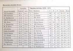 90 lat piłki nożej w Kromieryżu 1903-1993 (Czechy)