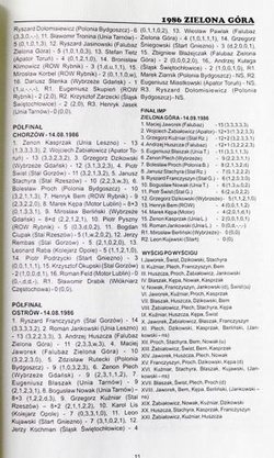 Żużlowe Mistrzostwa (tom 7). Indywidualne Mistrzostwa Polski 1986-2009