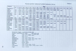 Bieg przez płotki. Teoretyczne podstawy i praktyczne rozwiązania treningowe