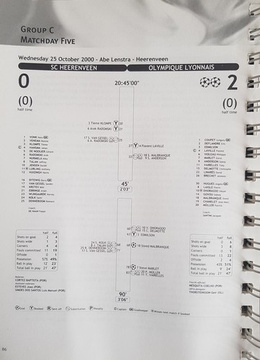 Podsumowanie pierwszego etapu fazy grupowej LM 2000/2001 (UEFA)