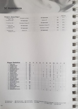 Podsumowanie pierwszego etapu fazy grupowej LM 2000/2001 (UEFA)