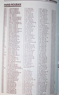 Rocznik Kolarski Velo 93 (Het Nieuwsblad)
