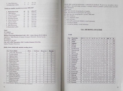 Biuletyn 5. Polskiego Związku Rugby