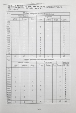 Polskie lotnictwo sportowe. Almanach tom II
