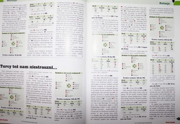 "Świat Brydża". Magazyn Polskiego Związku Brydża Sportowego - Rocznik 2004