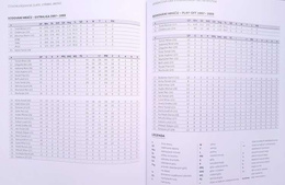 Czeskobudziejowickie Złoto, Srebro, Brąz