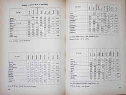 Piłka nożna w Polsce w latach 1921-1966. Tabele i zestawienia