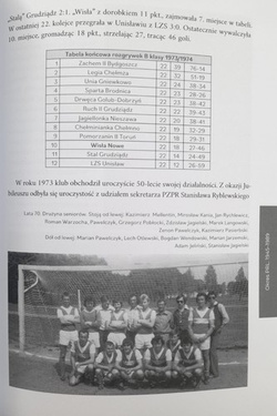 Przyczynek do historii ruchu sportowego w Nowem w stulecie działalności MLKS Wisła Nowe