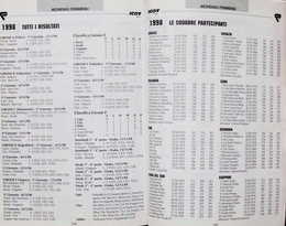 Przewodnik Siatkówka 1999