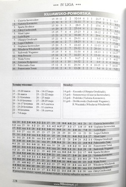 Almanach Piłkarski 90minut.pl Wiosna 2005