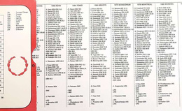 Informator Vademcum Olimpijskie 1984 z tablicami
