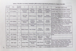 Sport Polonijny wczoraj i dziś