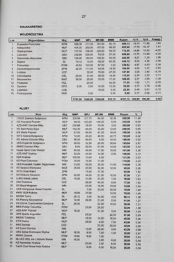 System sportu młodzieżowego 2011