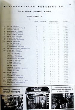 Klub Hokejowy Neuching e.V. Podsumowanie roku 1986