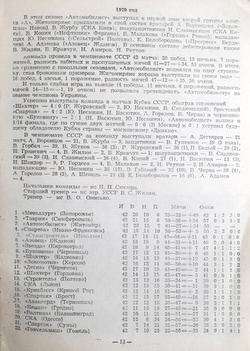 Futbol 92. Informator FK Polesie Żytomierz