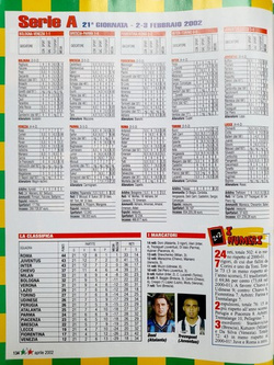 Miesięcznik Calcio 2000 (nr 52, kwiecień 2002) + Skarb Kibica liga Argentyny