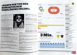 Bundesliga 2013/14 (magazyn 11 Freunde, Niemcy) 
