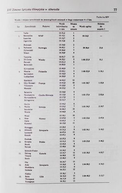 Kwartalnik "Wychowanie fizyczne i sport" Tom XXXVI nr 4/1992