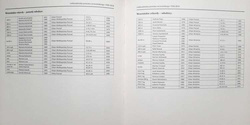 Lekkoatletyka powiatu wrzesińskiego 1920-2010