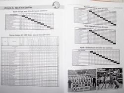 Panorama sportu Warmii, Mazur i Powiśla 2012