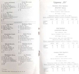 Informator Ligowa Jesień 1982. Ulubieńcy Sosnowca