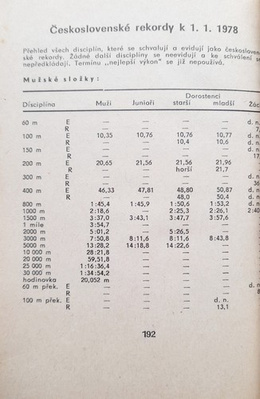 Zawody lekkoatletyczne 1978 (Czechosłowacja)