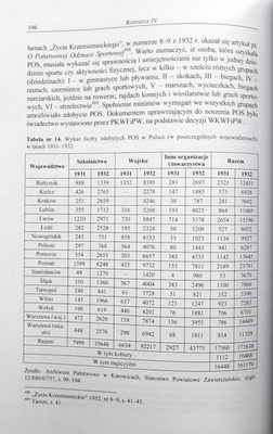 Kultura fizyczna i turystyka w województwie wołyńskim w latach 1921-1939