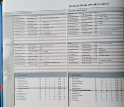 Strzelimy gola, strzelimy... Historia piłki nożnej w Starym Mieście i Uherske Hradiste (Czechy)
