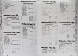 Historia Kolarstwa Polskiego (2). Kolarstwo Szosowe: Mistrzostwa Polski Mistrzostwa Świata Igrzyska Olimpijskie