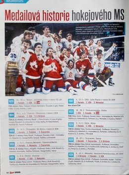 Skarb Kibica Magazyn Sport Special (Czechy) - Mistrzostwa Świata w hokeju na lodzie 2015