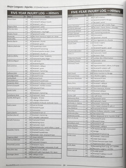 Rona Shandlera Baseballowe Prognozy 2018 (USA)