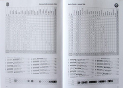 1930. Liga dla Pasów (Polska Liga Piłki Nożnej)
