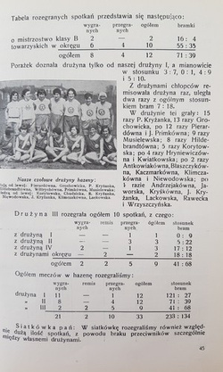 Klub sportowy Warta w Poznaniu. Sprawozdanie za rok 1930