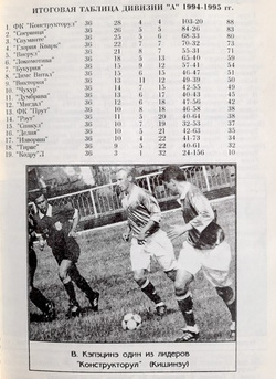 Rocznik Piłkarski 1996 (Mołdawia)