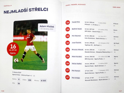 1925-2025 100 lat ligi. Oficjalnych przewodnik dla kibiców (Czechy)