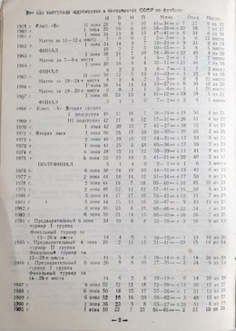 Futbol 92. Informator FK Polesie Żytomierz