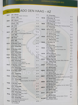 Programy meczowe ADO Den Haag – AZ Alkmaar i Heracles Almelo, Eredivisie (2012-2015)