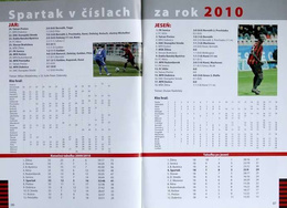 FC Spartak Trnava Rocznik 2010