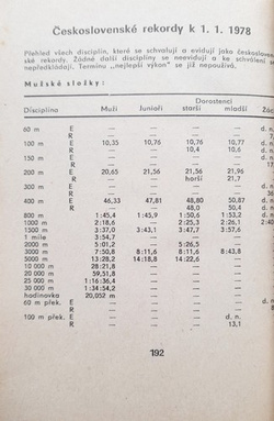 Zawody lekkoatletyczne 1978 (Czechosłowacja)