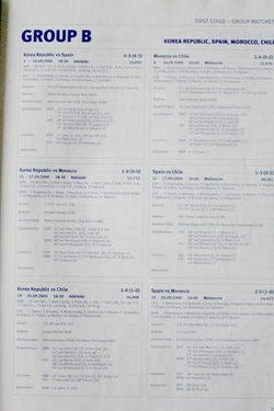 Statystyki olimpijskich turniejów piłkarskich Sydney 2000