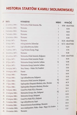 Kamila Skolimowska. Dziewczyna na medal