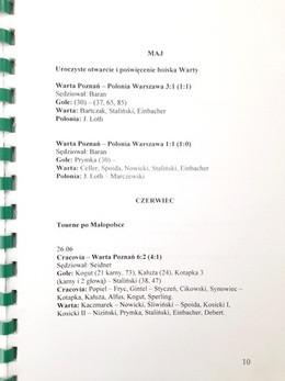 Warta Poznań sezon 1921