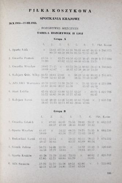 Sport Polski 1955